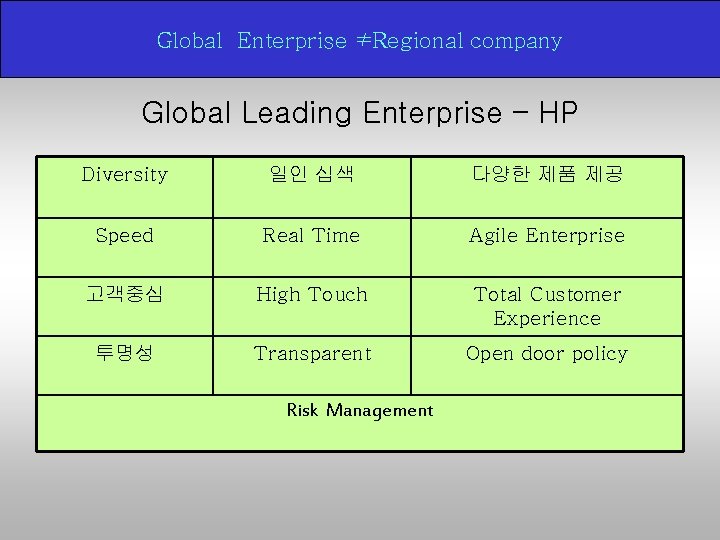 Global Enterprise ≠Regional company Global Leading Enterprise – HP Diversity 일인 십색 다양한 제품