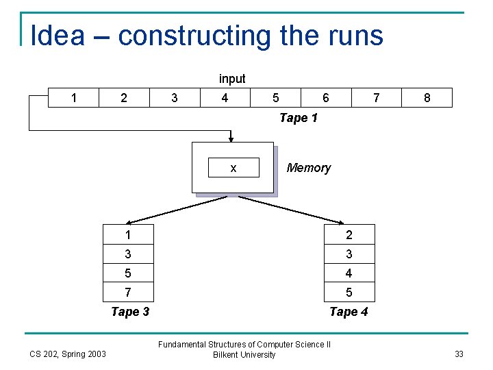 Idea – constructing the runs input 1 2 3 4 5 6 7 8