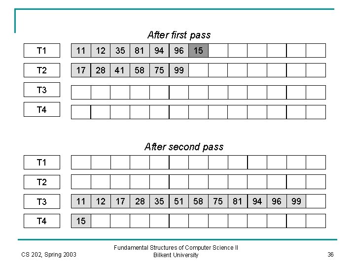 After first pass T 1 11 12 35 81 94 96 T 2 17