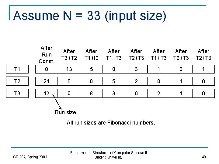 Assume N = 33 (input size) T 1 After Run Const. 0 T 2