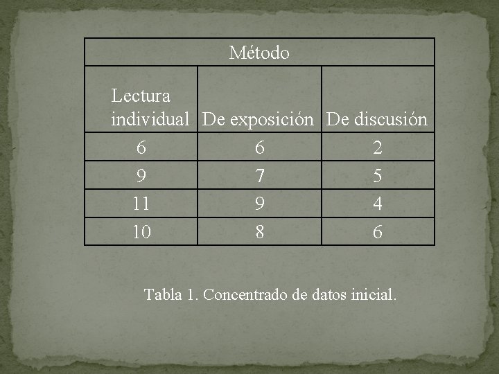 Método Lectura individual De exposición De discusión 6 6 2 9 7 5 11