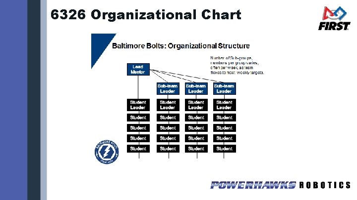 6326 Organizational Chart 