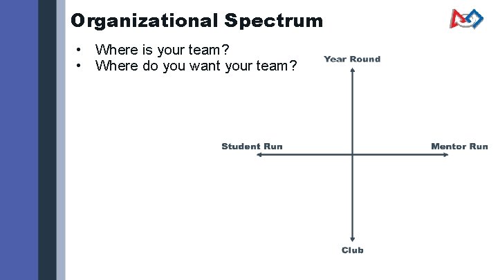 Organizational Spectrum • Where is your team? • Where do you want your team?