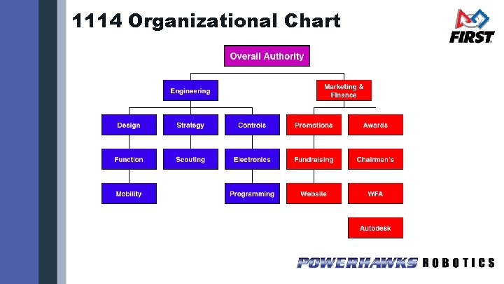 1114 Organizational Chart 