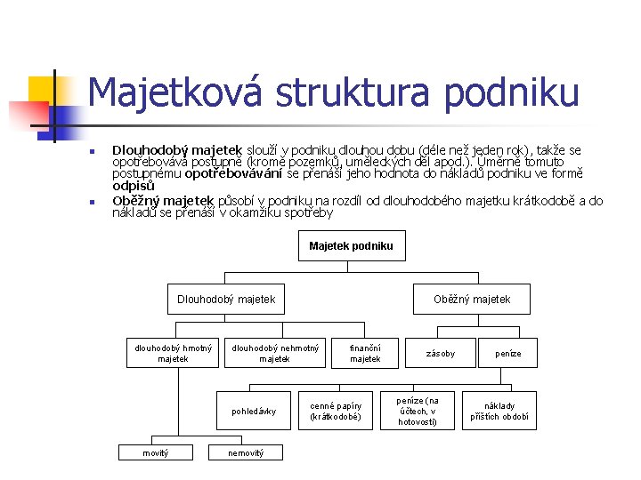 Majetková struktura podniku n n Dlouhodobý majetek slouží v podniku dlouhou dobu (déle než