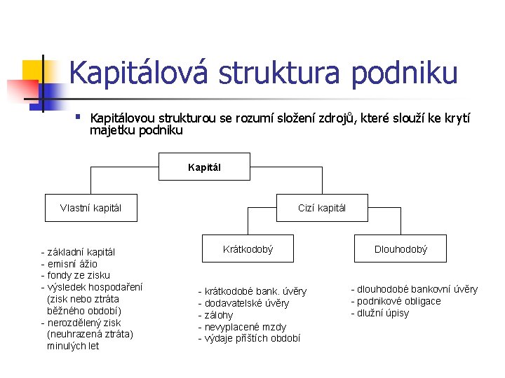 Kapitálová struktura podniku § Kapitálovou strukturou se rozumí složení zdrojů, které slouží ke krytí