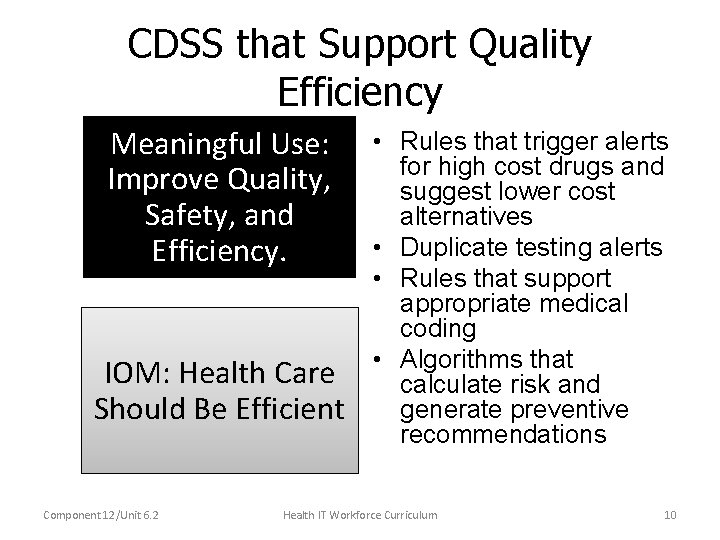 CDSS that Support Quality Efficiency Meaningful Use: Improve Quality, Safety, and Efficiency. IOM: Health