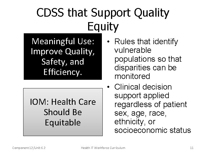 CDSS that Support Quality Equity Meaningful Use: Improve Quality, Safety, and Efficiency. IOM: Health