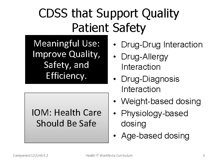 CDSS that Support Quality Patient Safety Meaningful Use: Improve Quality, Safety, and Efficiency. IOM: