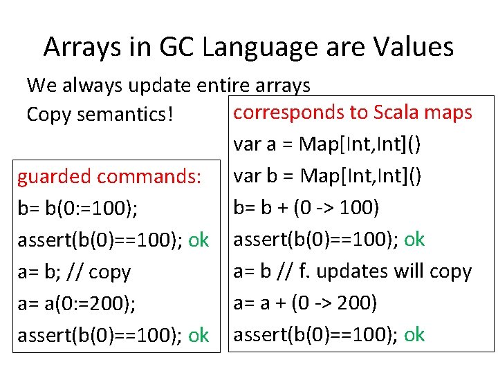 Arrays in GC Language are Values We always update entire arrays corresponds to Scala