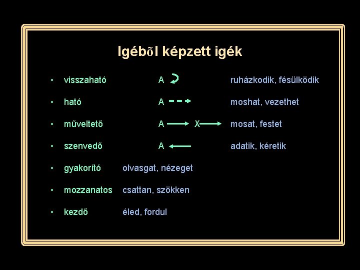 Igébõl képzett igék • visszaható A ruházkodik, fésülködik • ható A moshat, vezethet •