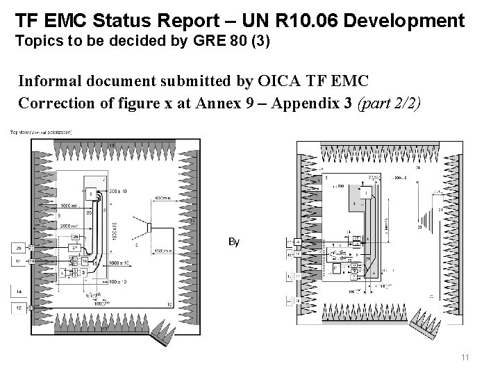 TF EMC Status Report – UN R 10. 06 Development Topics to be decided