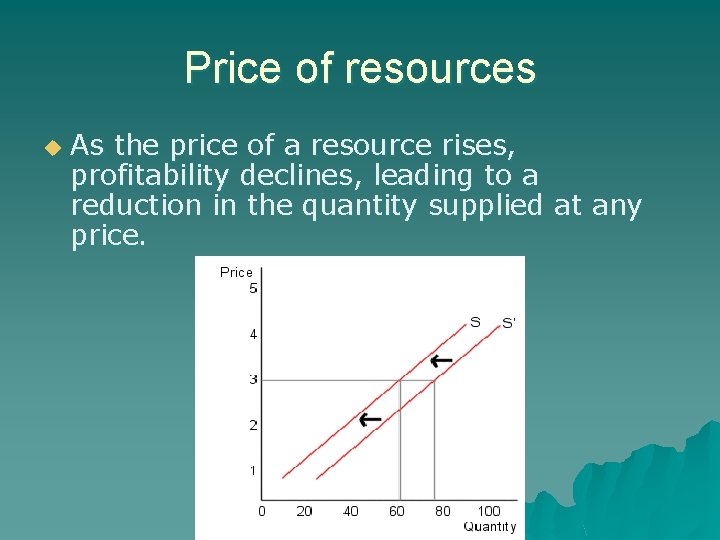 Price of resources u As the price of a resource rises, profitability declines, leading