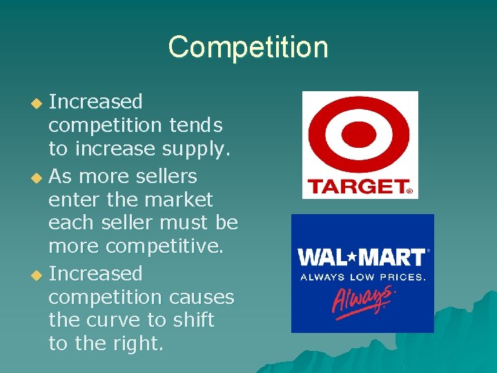 Competition Increased competition tends to increase supply. u As more sellers enter the market