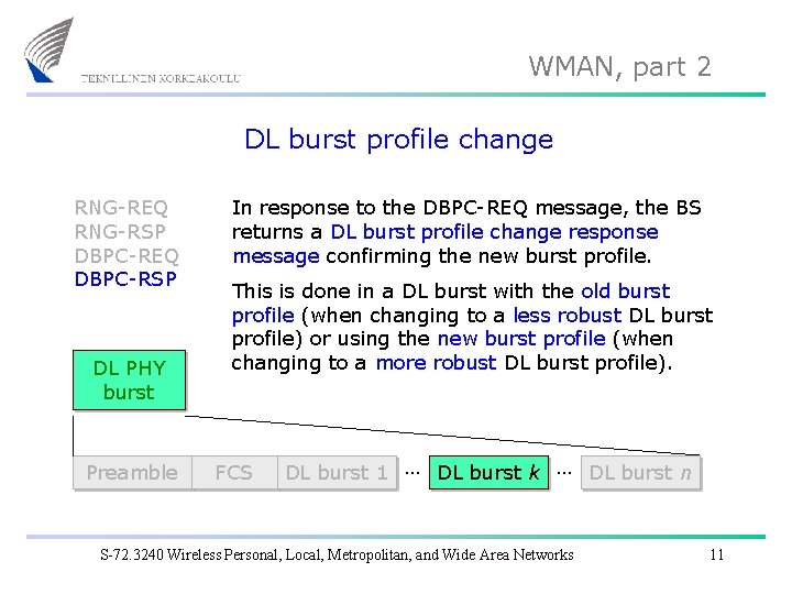 WMAN, part 2 DL burst profile change RNG-REQ RNG-RSP DBPC-REQ DBPC-RSP DL PHY burst