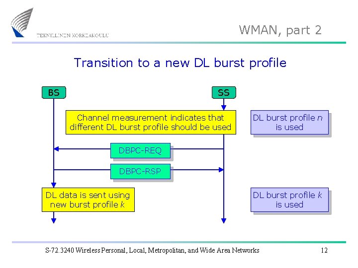 WMAN, part 2 Transition to a new DL burst profile BS SS Channel measurement