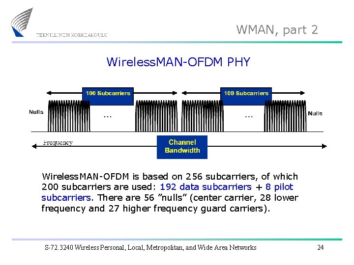 WMAN, part 2 Wireless. MAN-OFDM PHY Wireless. MAN-OFDM is based on 256 subcarriers, of