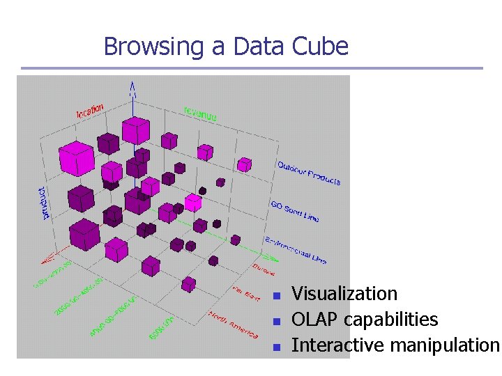 Browsing a Data Cube n n n Visualization OLAP capabilities Interactive manipulation 