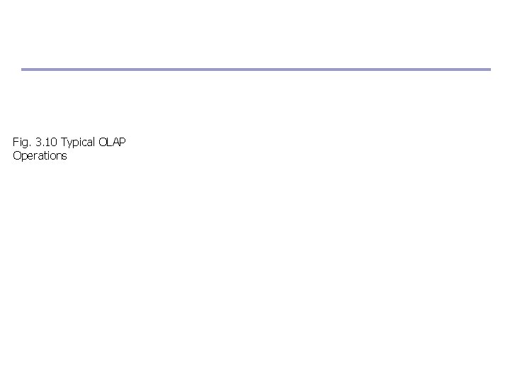 Fig. 3. 10 Typical OLAP Operations 