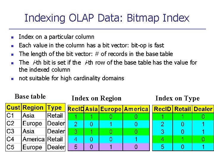 Indexing OLAP Data: Bitmap Index n n n Index on a particular column Each