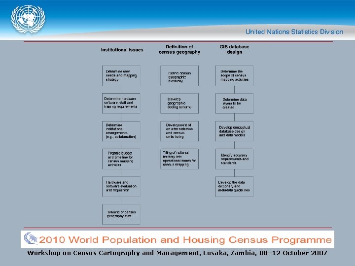 Workshop on Census Cartography and Management, Lusaka, Zambia, 08– 12 October 2007 