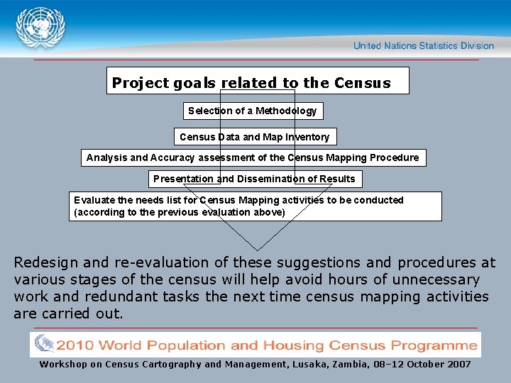 Project goals related to the Census Selection of a Methodology Census Data and Map