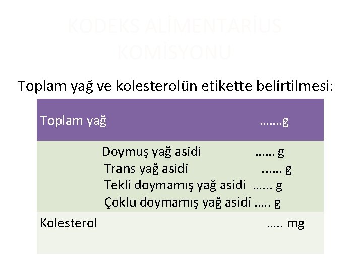 KODEKS ALİMENTARİUS KOMİSYONU Toplam yağ ve kolesterolün etikette belirtilmesi: Toplam yağ ……. g Doymuş