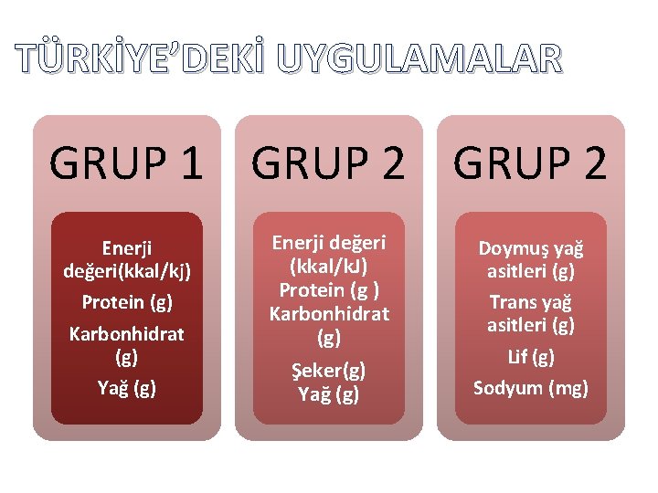 TÜRKİYE’DEKİ UYGULAMALAR GRUP 1 GRUP 2 Enerji değeri(kkal/kj) Protein (g) Karbonhidrat (g) Yağ (g)