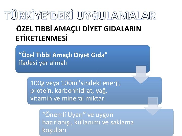 TÜRKİYE’DEKİ UYGULAMALAR ÖZEL TIBBİ AMAÇLI DİYET GIDALARIN ETİKETLENMESİ “Özel Tıbbi Amaçlı Diyet Gıda” ifadesi