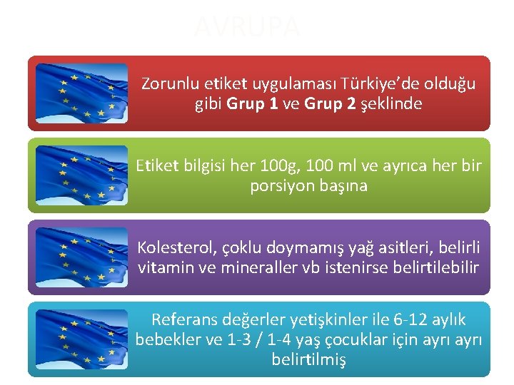 AVRUPA Zorunlu etiket uygulaması Türkiye’de olduğu gibi Grup 1 ve Grup 2 şeklinde Etiket