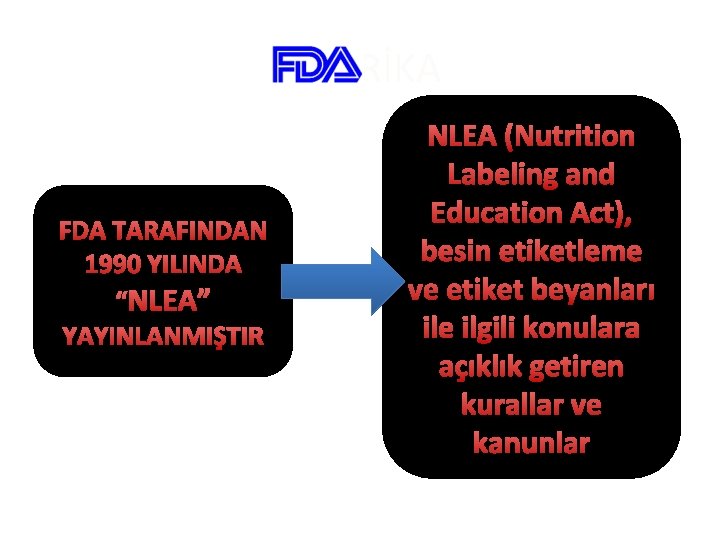 AMERİKA FDA TARAFINDAN 1990 YILINDA “NLEA” YAYINLANMIŞTIR NLEA (Nutrition Labeling and Education Act), besin