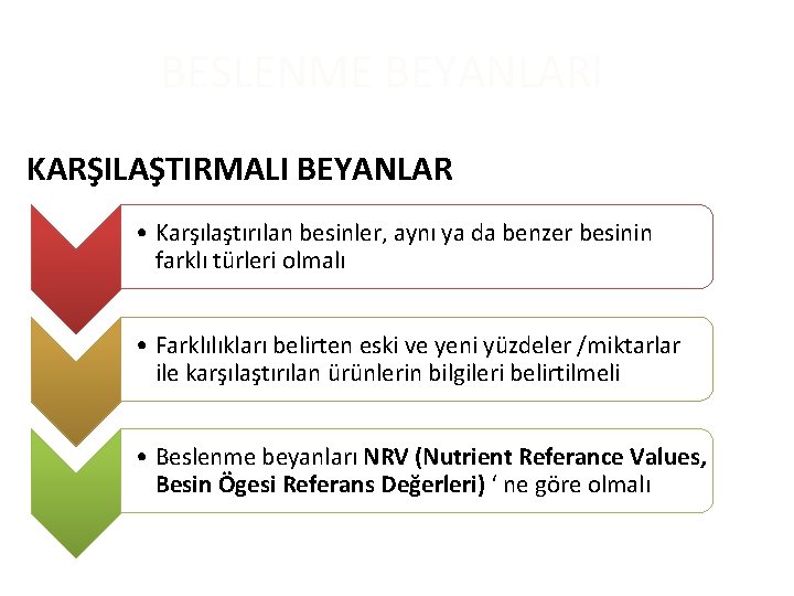 BESLENME BEYANLARI KARŞILAŞTIRMALI BEYANLAR • Karşılaştırılan besinler, aynı ya da benzer besinin farklı türleri