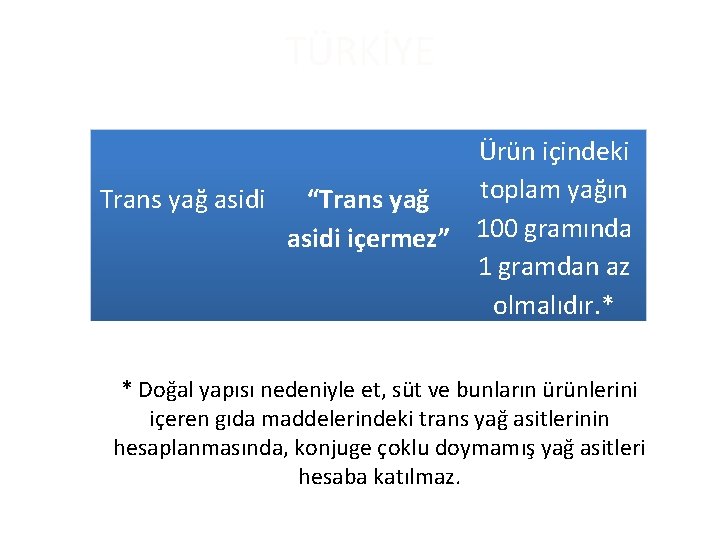 TÜRKİYE Ürün içindeki toplam yağın Trans yağ asidi “Trans yağ asidi içermez” 100 gramında