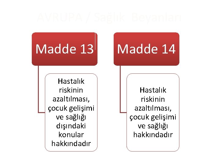 AVRUPA / Sağlık Beyanları Madde 13 Madde 14 Hastalık riskinin azaltılması, çocuk gelişimi ve