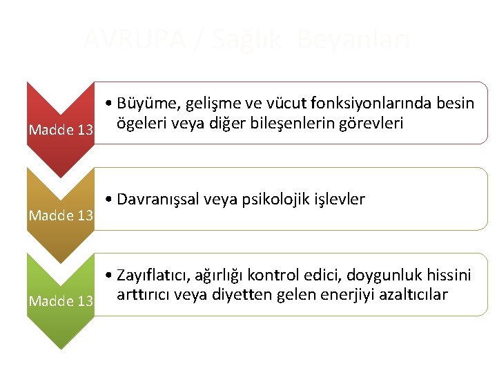 AVRUPA / Sağlık Beyanları • Büyüme, gelişme ve vücut fonksiyonlarında besin Madde 13 ögeleri