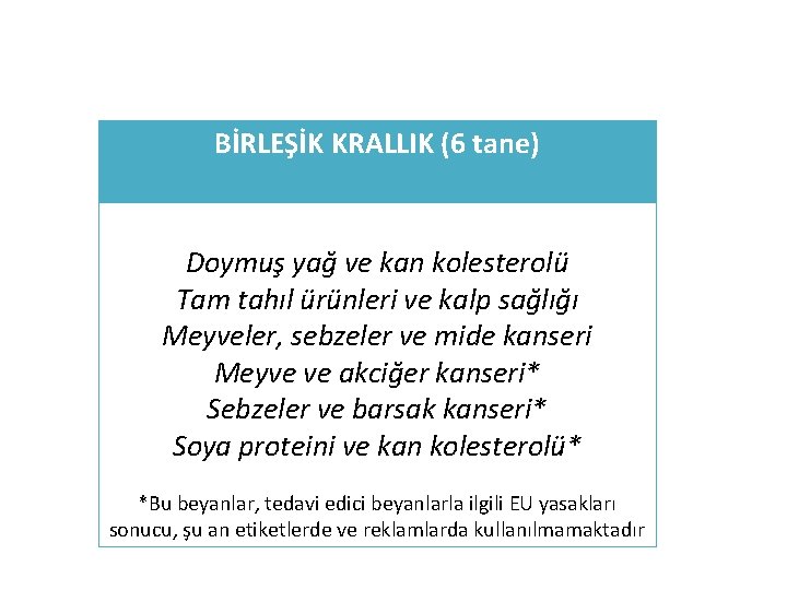 BİRLEŞİK KRALLIK (6 tane) Doymuş yağ ve kan kolesterolü Tam tahıl ürünleri ve kalp