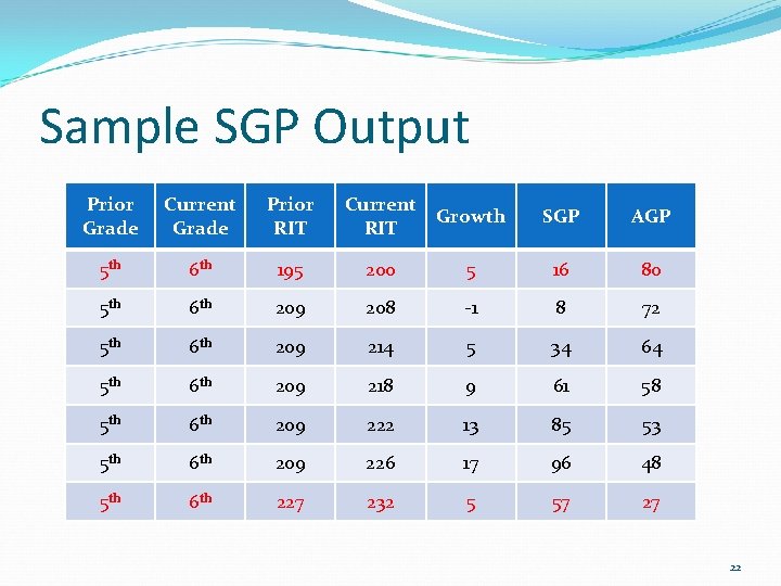 Sample SGP Output Prior Grade Current Grade Prior RIT Current Growth RIT 5 th