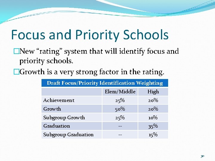 Focus and Priority Schools �New “rating” system that will identify focus and priority schools.