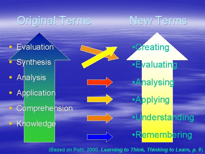 Original Terms New Terms § Evaluation • Creating § Synthesis • Evaluating § Analysis