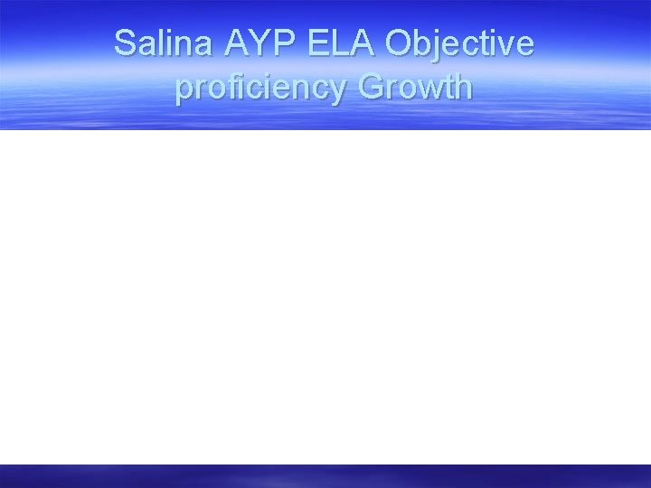 Salina AYP ELA Objective proficiency Growth 