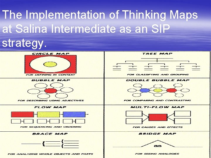 The Implementation of Thinking Maps at Salina Intermediate as an SIP strategy. 