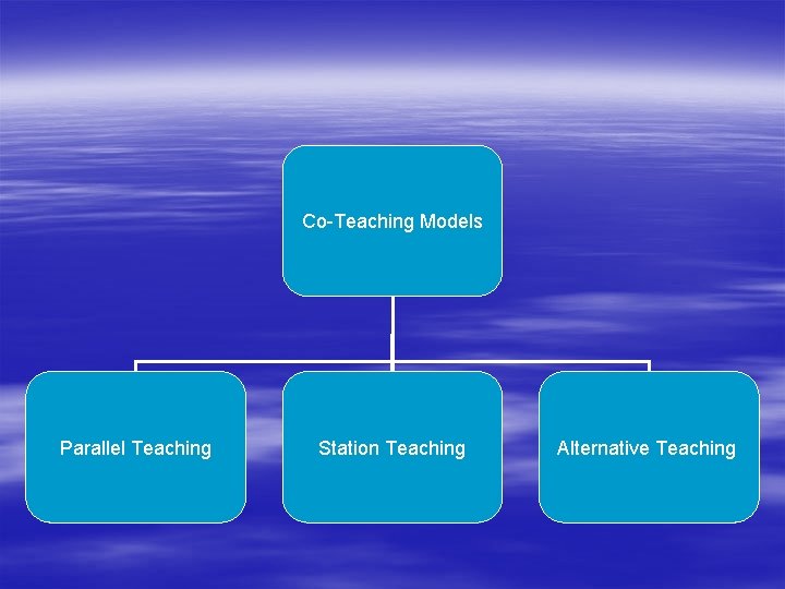 Co-Teaching Models Parallel Teaching Station Teaching Alternative Teaching 
