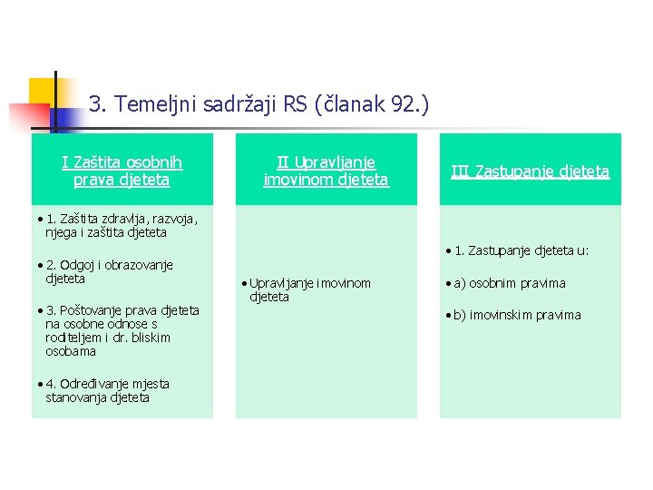 3. Temeljni sadržaji RS (članak 92. ) I Zaštita osobnih prava djeteta II Upravljanje