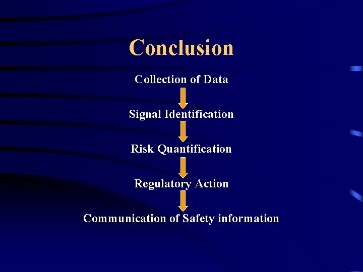 Conclusion Collection of Data Signal Identification Risk Quantification Regulatory Action Communication of Safety information