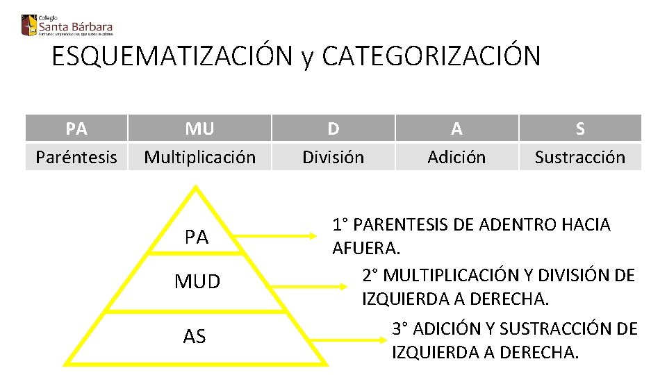 ESQUEMATIZACIÓN y CATEGORIZACIÓN PA Paréntesis MU Multiplicación PA MUD AS D División A Adición