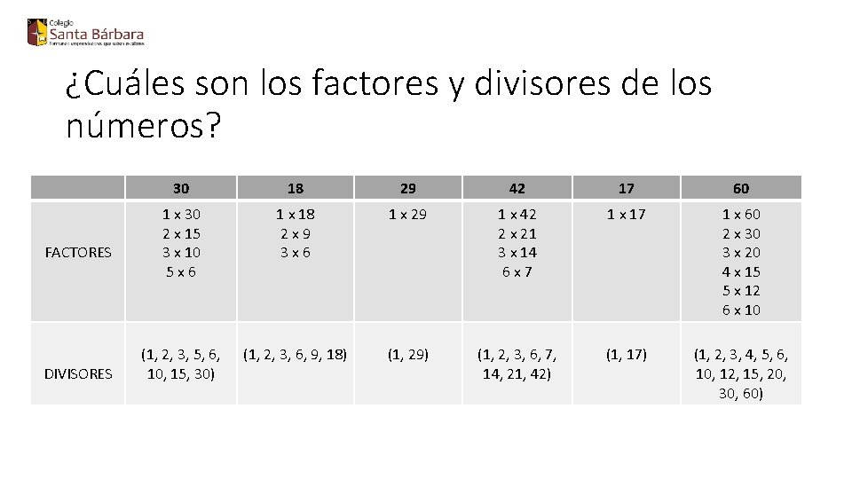 ¿Cuáles son los factores y divisores de los números? FACTORES DIVISORES 30 18 29