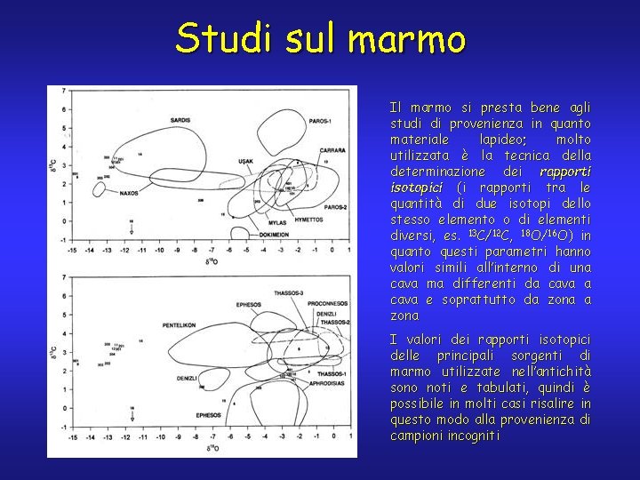 Studi sul marmo Il marmo si presta bene agli studi di provenienza in quanto