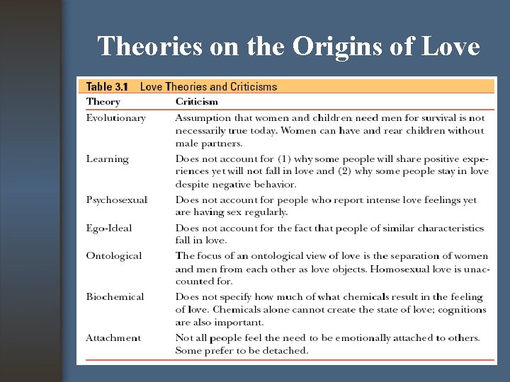 Theories on the Origins of Love 