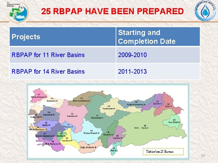 25 RBPAP HAVE BEEN PREPARED Projects Starting and Completion Date RBPAP for 11 River