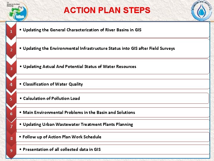 ACTION PLAN STEPS 1 • Updating the General Characterization of River Basins in GIS